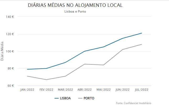 Featured image for “Preço das Casas”